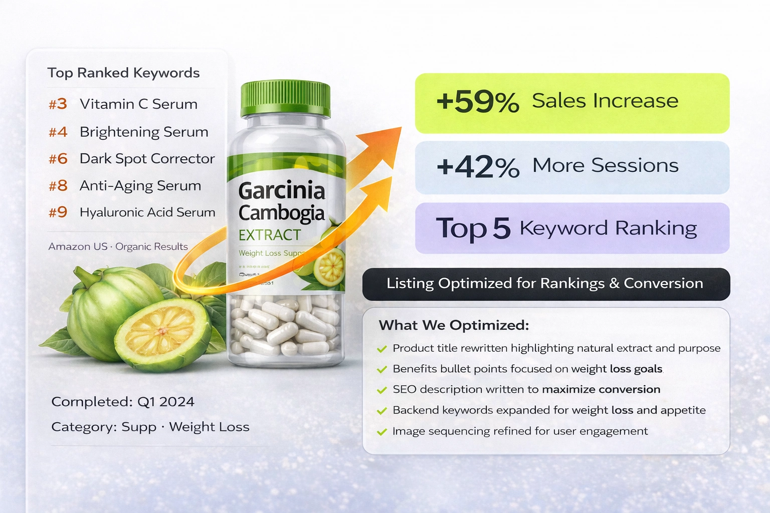 Garcinia Cambogia Extract