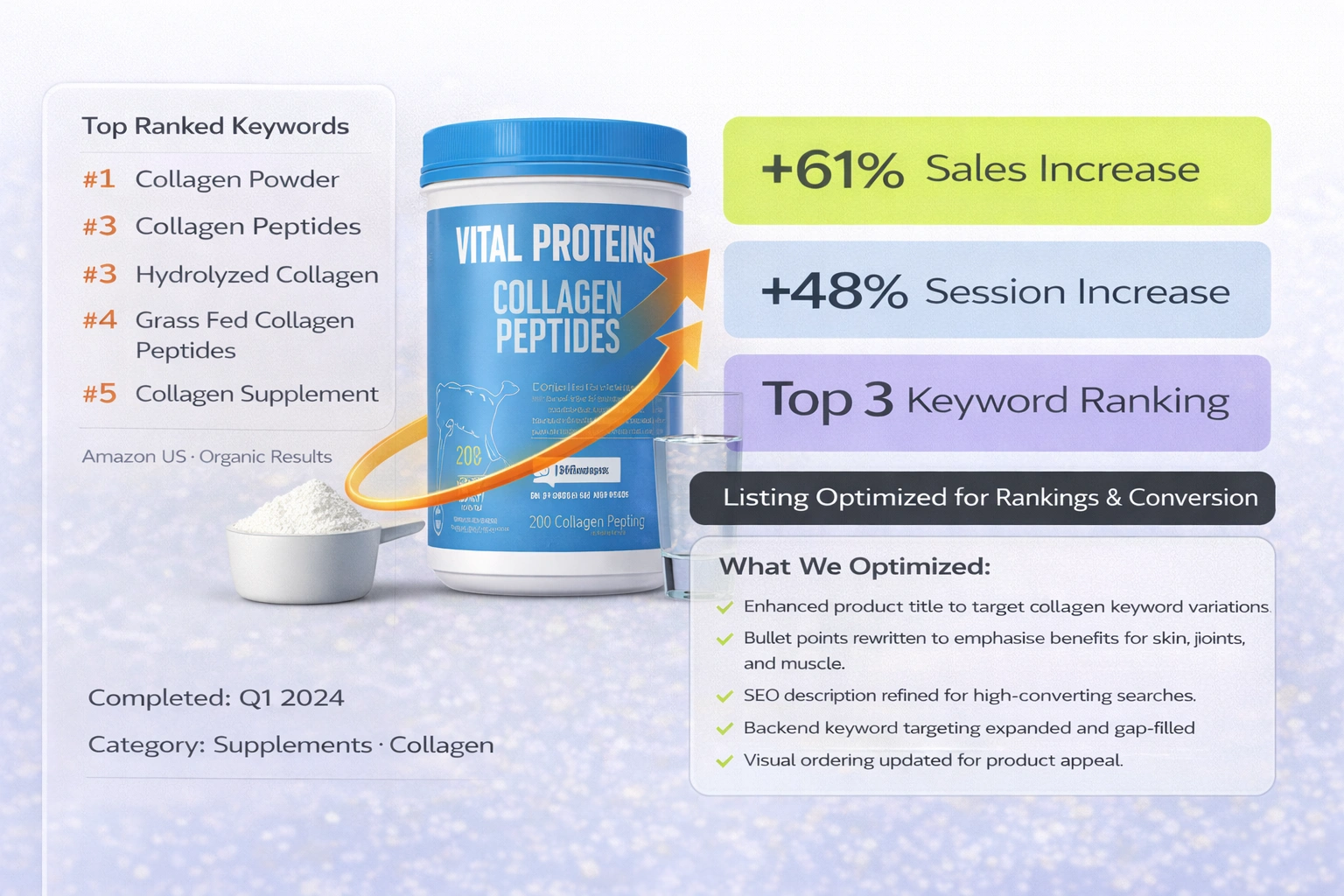 Collagen Peptides Powder